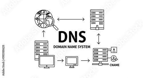 DNS Domain Name System infographic diagram with servers, globe, and network icons.