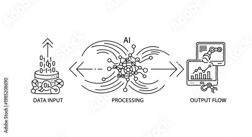 Data Processing Pipeline Diagram Featuring AI Nodes.