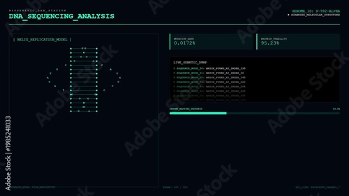 Futuristic DNA Sequencing Analysis Interface with Helix Replication Model and Genome Mapping Progress Data Screen.