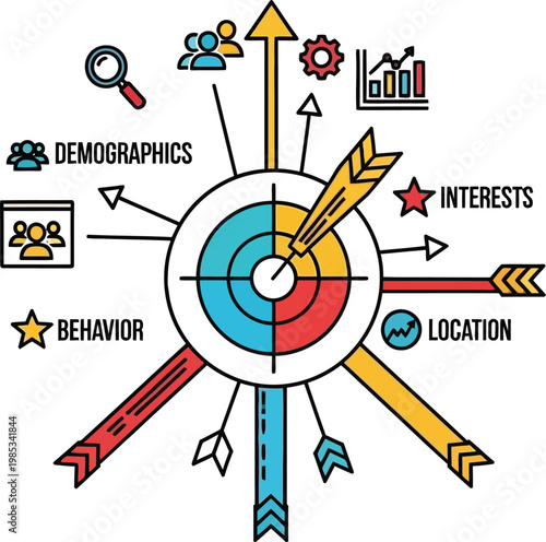 Customer Targeting Strategy Concept: Demographics, Interests, Behavior, Location