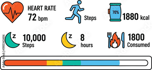 Health Tracker: Heart Rate, Steps, Sleep, Calories, Diet Summary