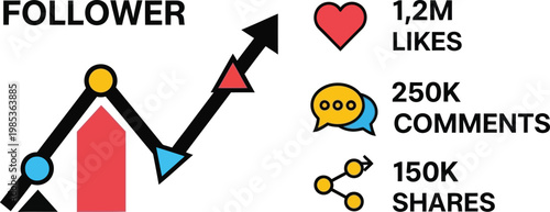 Social Media Growth Chart with Likes, Comments, Shares, and Follower Count