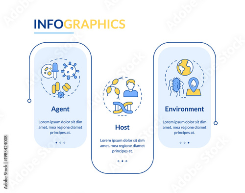 Models in epidemiology rectangle infographic vector. Environment study, infectious diseases. Data visualization with 3 steps. Editable rectangular options chart. Lato-Bold, Regular fonts used