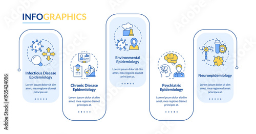 Epidemiological subfields rectangle infographic vector. Pathogen study, medical analysis. Data visualization with 5 steps. Editable rectangular options chart. Lato-Bold, Regular fonts used