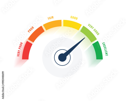 Gauge meter with rating scale from very poor to excellent