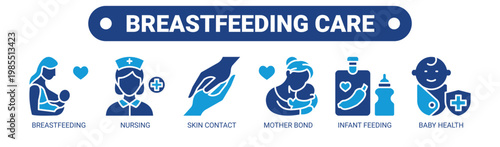 Breastfeeding Care web banner icon vector illustration concept with icons of breastfeeding, nursing, skin contact, mother bond, infant feeding, and baby health.