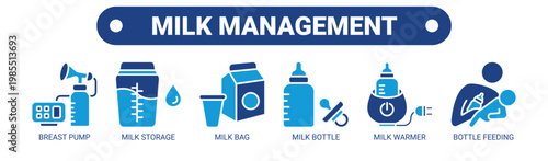 Milk Management web banner icon vector illustration concept with icons of breast pump, milk storage, milk bag, milk bottle, milk warmer, and bottle feeding.