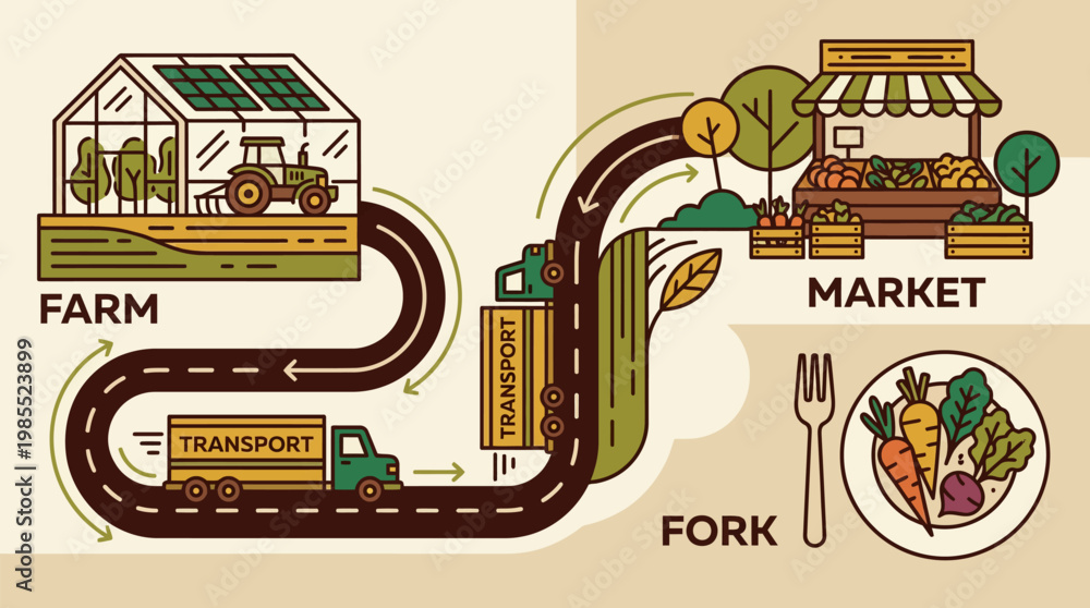 Fototapeta premium Illustration depicting the journey of food from farm to market and finally to the fork, highlighting transport and sustainable practices.