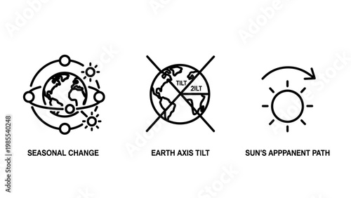 Earth's seasonal changes and astronomical concepts icons with earth orbit axis tilt sun's apparent path seasonal change line art physical geography solar system planetary science astronomy