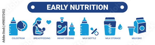 Early Nutrition web banner icon vector illustration concept with icons of colostrum, breastfeeding, infant feeding, milk bottle, milk storage, and milk bag.