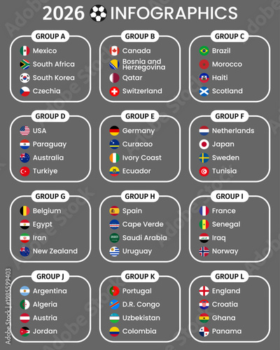 2026 Football Groups Infographic. Vector flag icons of participating national teams