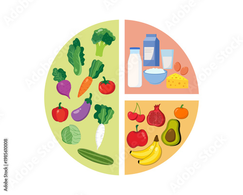 proteins, fats, carbohydrates, and fiber food categories for health and diet plan