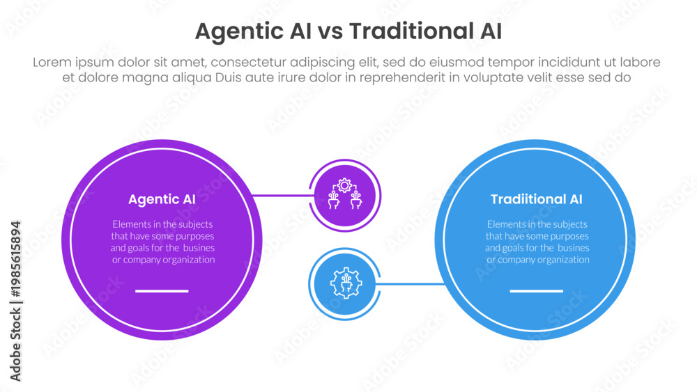 Naklejka premium agentic AI vs traditional artificial intelligence comparison concept for infographic template banner with big circle and small linked with two point list information