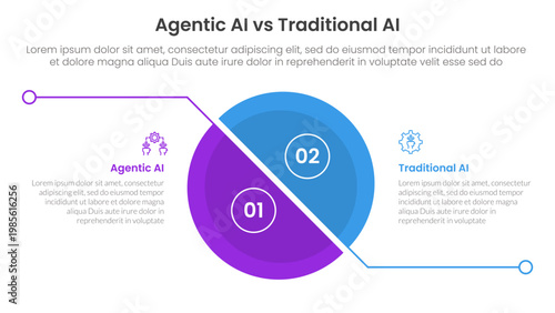 agentic AI vs traditional artificial intelligence comparison concept for infographic template banner with big unbalance skew slice half circle with line separation with two point list information