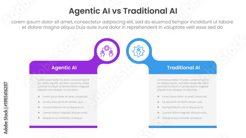 agentic AI vs traditional artificial intelligence comparison concept for infographic template banner with big box table with bubble circle header badge with two point list information