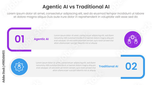 agentic AI vs traditional artificial intelligence comparison concept for infographic template banner with round rectangle box stack with two point list information