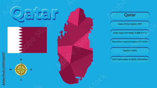Infographic map of Qatar with country facts, polygonal map silhouette, national flag and GDP data.