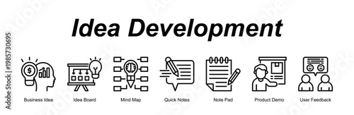 Idea Development banner web icon vector illustration concept with an icon of Business Idea, Idea Board, Mind Map, Quick Notes, Note Pad, Product Demo, User Feedback
