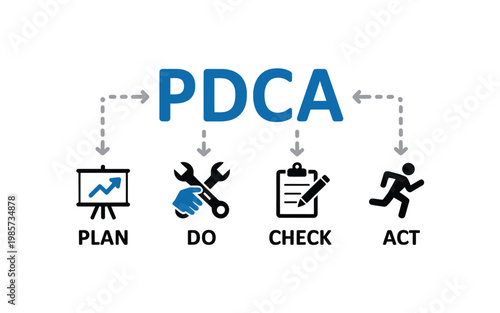 The pdca cycle plan do check act a quality improvement method