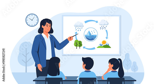 Teacher Explaining Water Cycle to Students in Classroom Setting.
