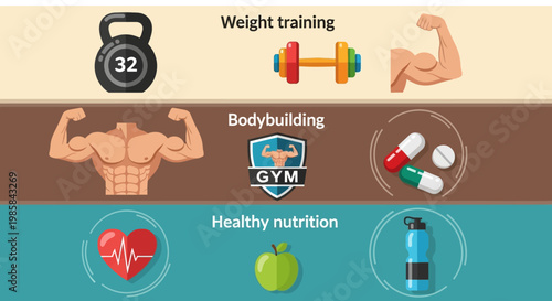 A detailed, colorful, flat-design-style infographic about weight training, bodybuilding, and healthy nutrition, showcasing essential elements like weights, muscles, supplements, fitness, and