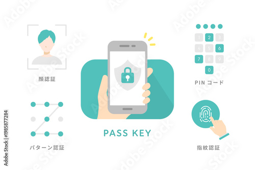 パスキーによるログイン方法を図解にしたセキュリティ認証のベクターイラスト (フラットデザイン)