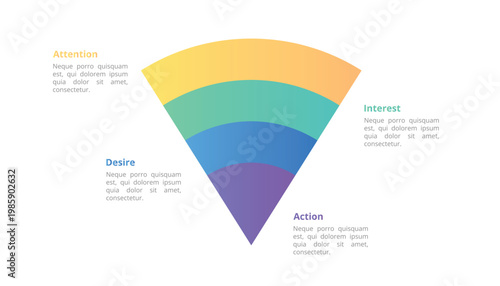 4 Stage AIDA Marketing Funnel Infographic for Sales Strategy