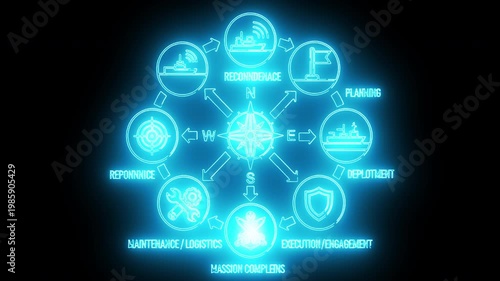 Neon-lit cybersecurity flowchart with threat detected center on black background