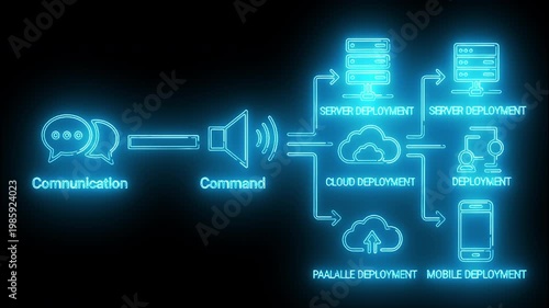 Neon-lit cybersecurity flowchart with threat detected center on black background