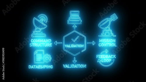 Neon-lit cybersecurity flowchart with threat detected center on black background