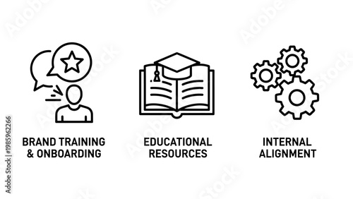Brand training educational resources internal alignment icons with training onboarding education resources internal alignment business development learning knowledge management strategy
