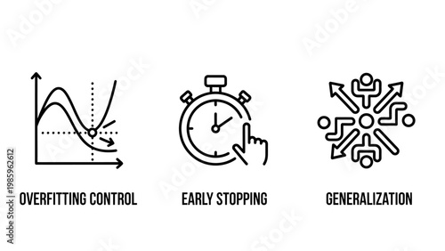 Machine learning icons: overfitting control early stopping generalization with artificial intelligence data science computer science overfitting generalization algorithm training optimization