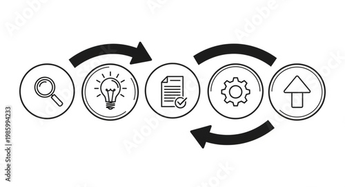 Circular Process Icons Representing Idea Development Workflow.