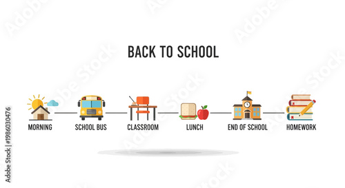 Back to school daily routine timeline, flat vector icons of morning bus classroom lunch and homework, educational schedule infographic