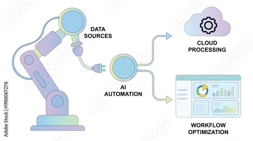 AI Automation Connecting Data Sources to Cloud Processing for Streamlined Workflow Optimization