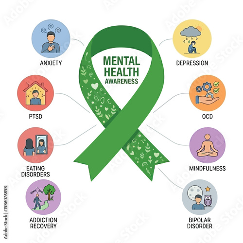 Vector illustration of mental health awareness green ribbon and mental illness icons