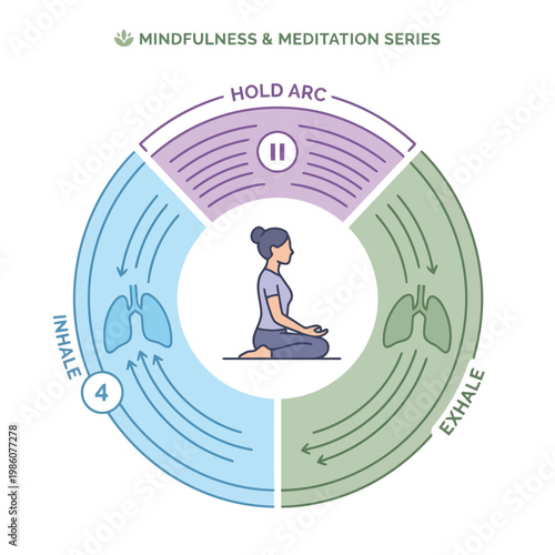 Vector illustration of mindfulness and meditation series breathing exercise diagram