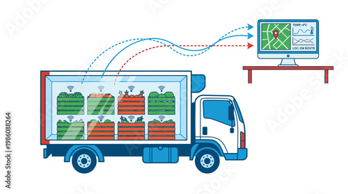 A refrigerated delivery truck transports fresh produce crates while wireless sensors transmit critical temperature data to a remote office computer screen.