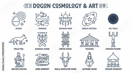 Dogon Cosmology and Art Icons