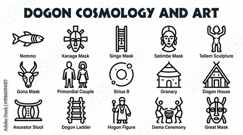 Dogon Cosmology and Art Icons