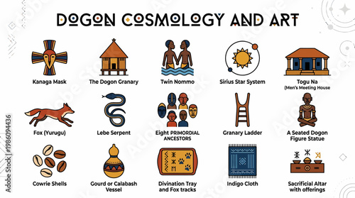 Dogon Cosmology and Art Symbols Explained