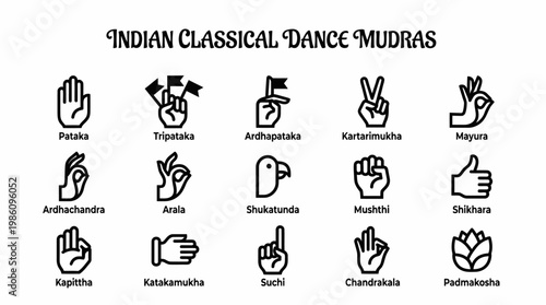 Indian Classical Dance Mudras Icons Set