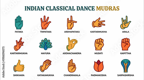 Indian Classical Dance Mudras Illustrated with Icons