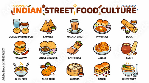 Indian Street Food Culture: Popular Dishes Collection