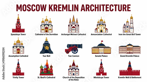 Moscow Kremlin Architecture Collection - Famous Landmarks