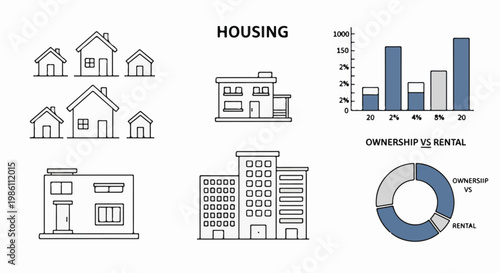Diverse housing types illustrated alongside data charts on ownership and rental statistics