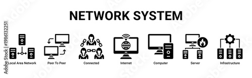 Network System web banner icon vector illustration with icons of Local Area Network, Peer To Peer, Connected, Internet, Computer, Server and Infrastructure