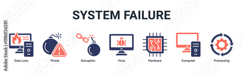 System Failure web banner icon vector illustration with icons of Data Loss, Threat, Disruption, Virus, Hardware, Computer and Processing