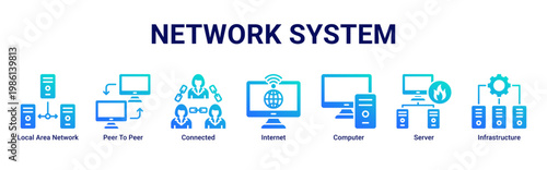 Network System web banner icon vector illustration with icons of Local Area Network, Peer To Peer, Connected, Internet, Computer, Server and Infrastructure