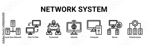Network System web banner icon vector illustration with icons of Local Area Network, Peer To Peer, Connected, Internet, Computer, Server and Infrastructure